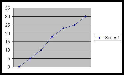 relative frequency ogive graph